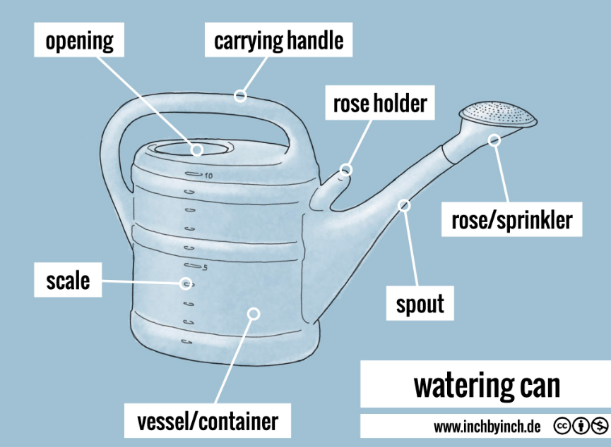 Specimen A – WATERING CAN